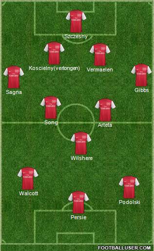 Arsenal Formation 2012