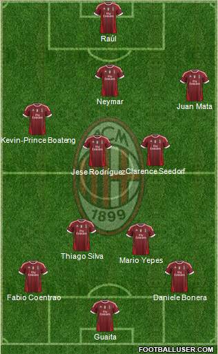 A.C. Milan Formation 2012