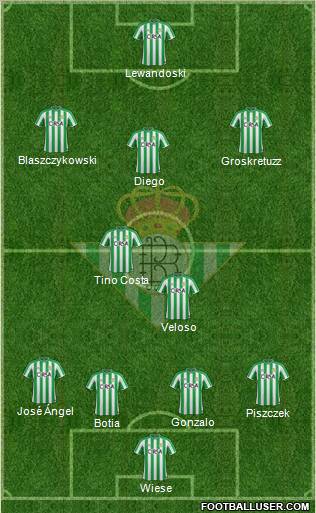 Real Betis B., S.A.D. Formation 2012