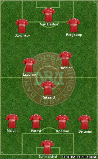 Denmark Formation 2012