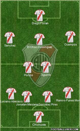 River Plate Formation 2012