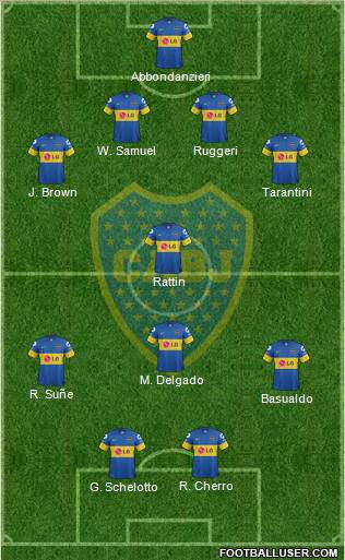 Boca Juniors Formation 2012