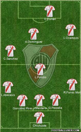 River Plate Formation 2012