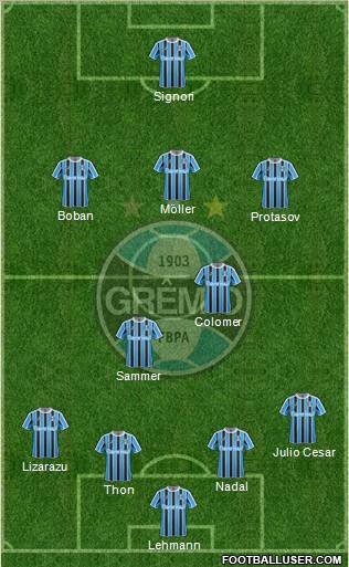 Grêmio FBPA Formation 2012