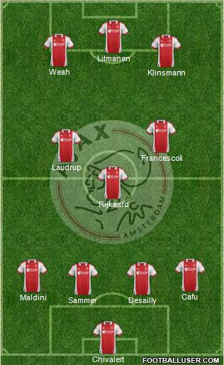 AFC Ajax Formation 2012