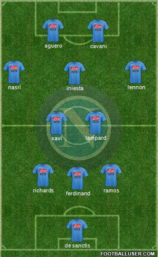 Napoli Formation 2012