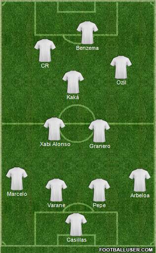 Football Club Kochin Formation 2012