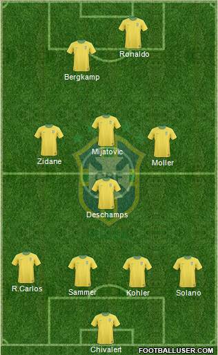 Brazil Formation 2012