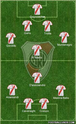 River Plate Formation 2012