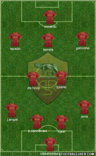 AS Roma Formation 2012