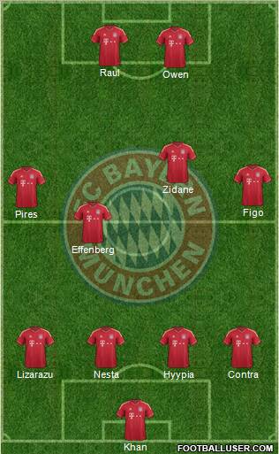FC Bayern München Formation 2012