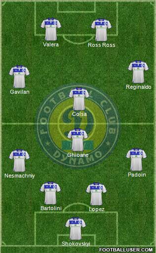 Dinamo Kiev Formation 2012