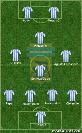 Argentina Formation 2012