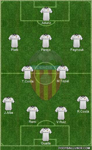 Valencia C.F., S.A.D. Formation 2012