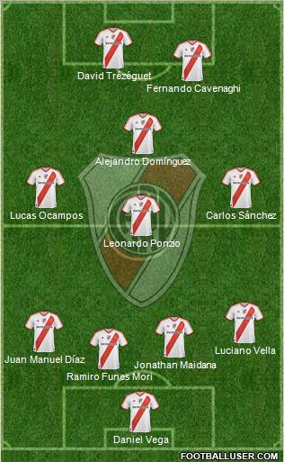 River Plate Formation 2012