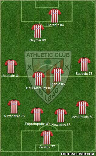 Athletic Club Formation 2012