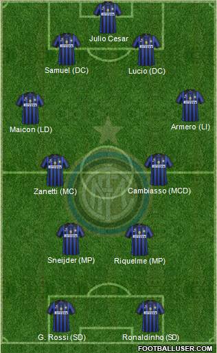 F.C. Internazionale Formation 2012