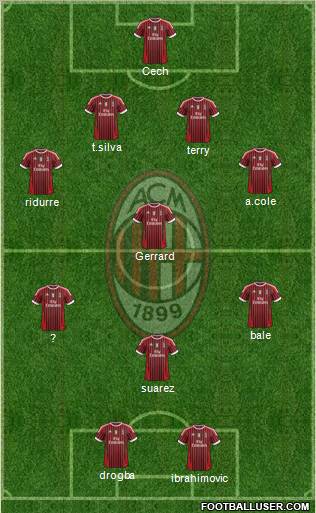 A.C. Milan Formation 2012