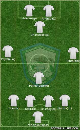 CD Córdoba FC Formation 2012