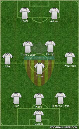 Valencia C.F., S.A.D. Formation 2012