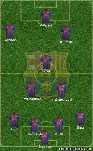 F.C. Barcelona Formation 2012