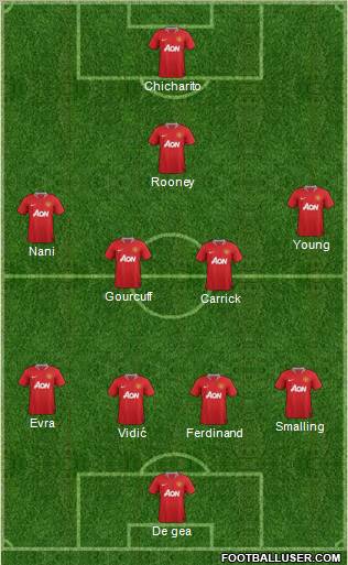 Manchester United Formation 2012
