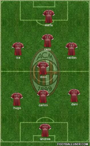 A.C. Milan Formation 2012