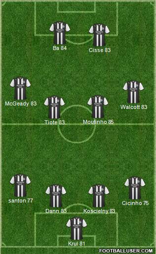 Newcastle United Formation 2012