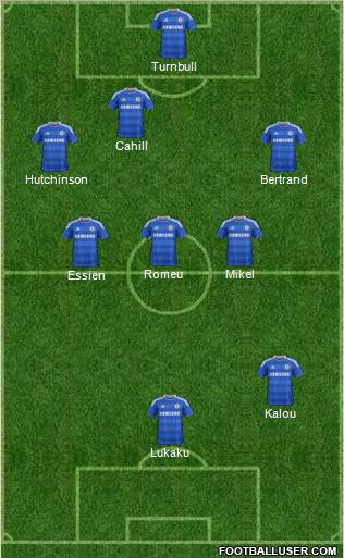 Chelsea Formation 2012