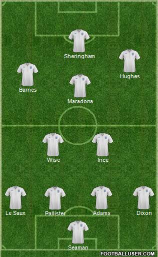 England Formation 2012