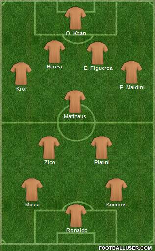 Dream Team Formation 2012