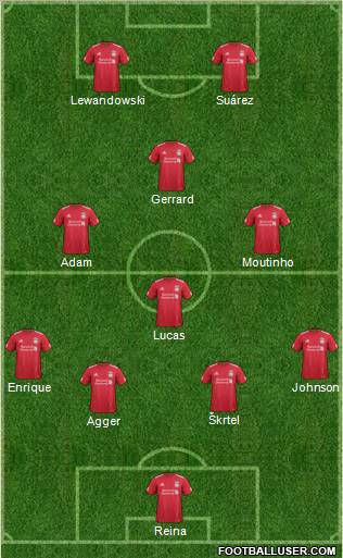 Liverpool Formation 2012