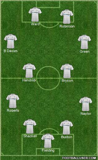 Derby County Formation 2012