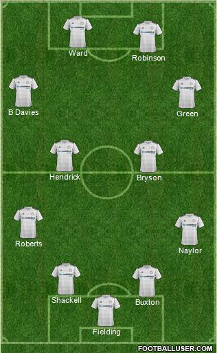 Derby County football formation