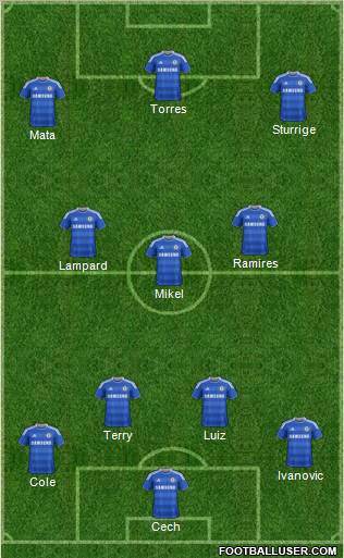 Chelsea Formation 2012