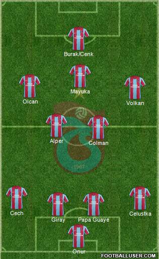 Trabzonspor Formation 2012