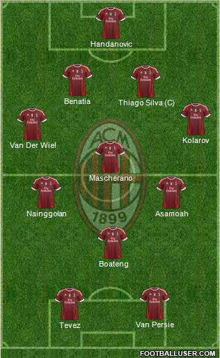 A.C. Milan Formation 2012