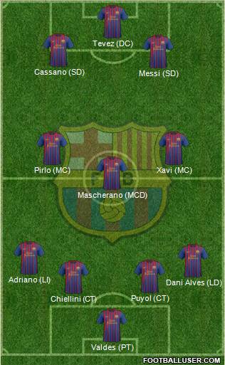 F.C. Barcelona Formation 2012