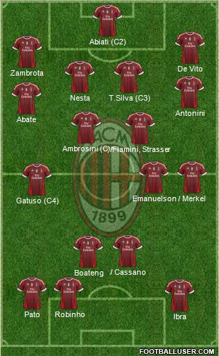 A.C. Milan Formation 2012
