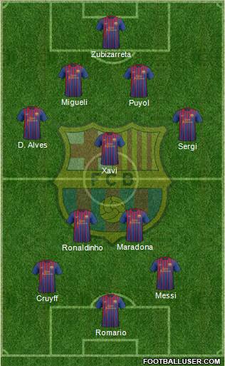 F.C. Barcelona Formation 2012