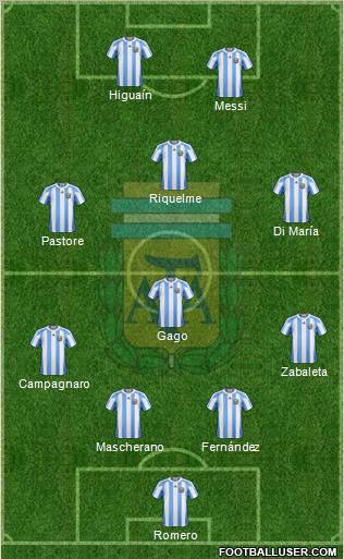 Argentina Formation 2012