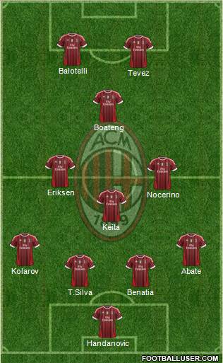 A.C. Milan Formation 2012