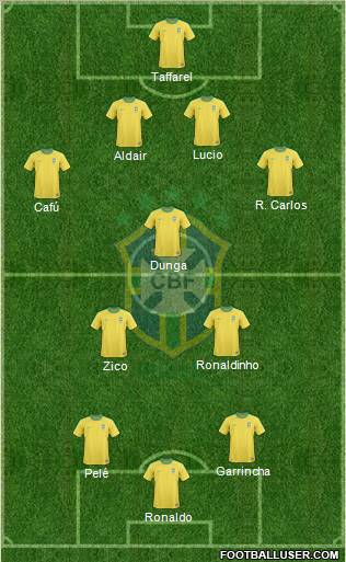 Brazil Formation 2012