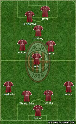 A.C. Milan Formation 2012