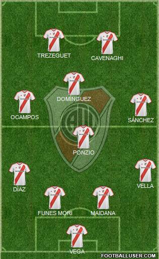 River Plate Formation 2012