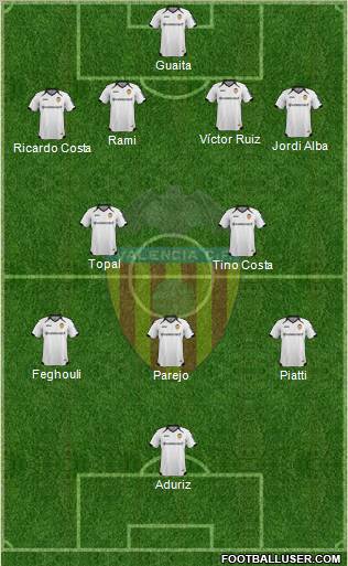 Valencia C.F., S.A.D. Formation 2012