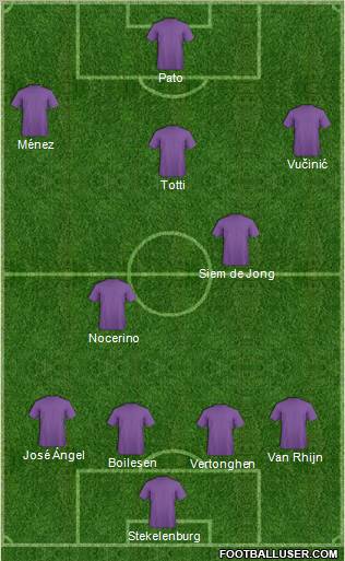 Football Manager Team Formation 2012