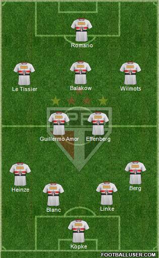 São Paulo FC Formation 2012