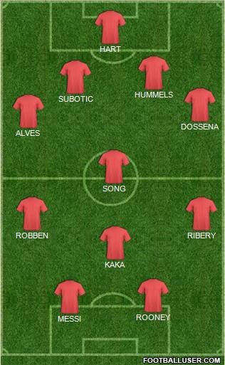 Dream Team Formation 2012