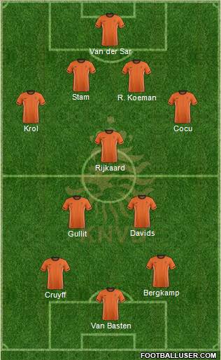 Holland Formation 2012